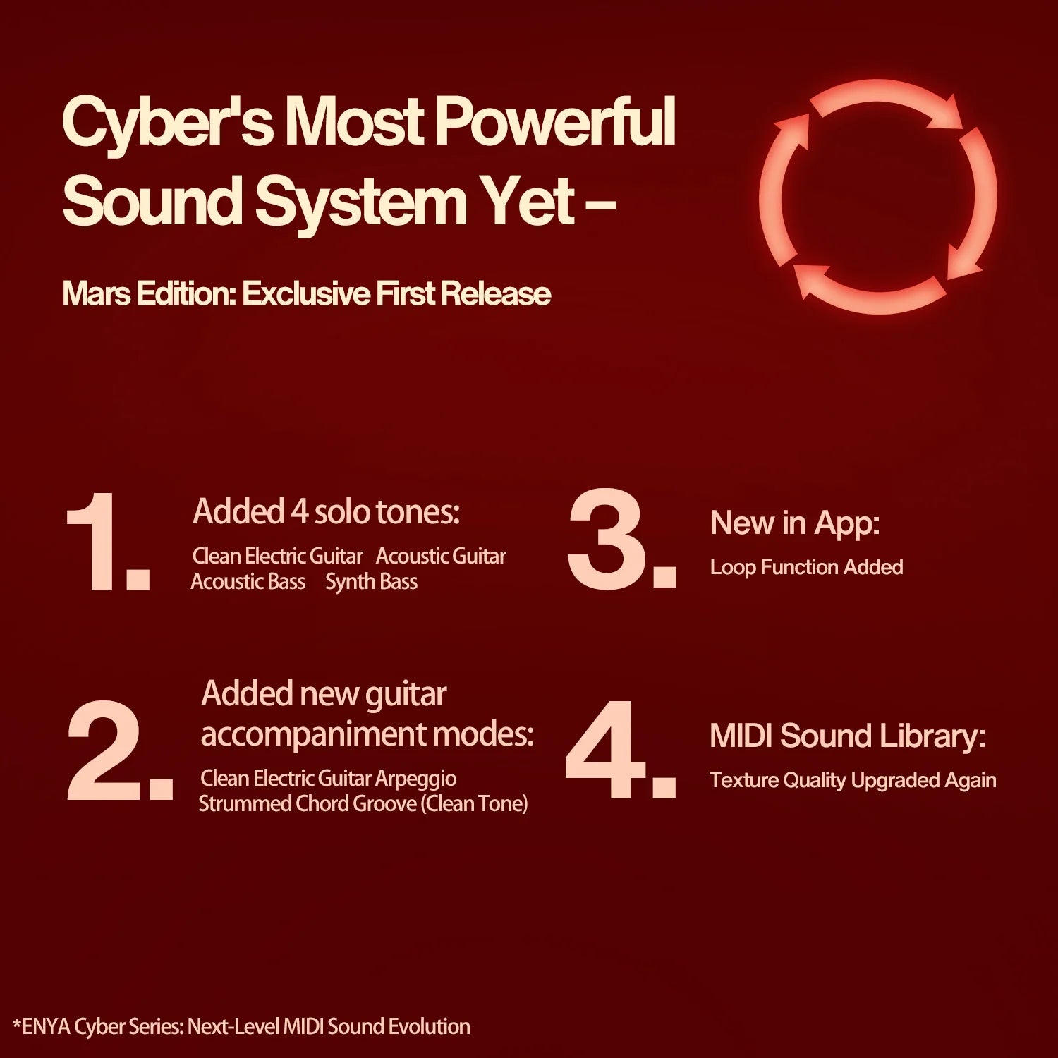 Đàn Guitar Enya Cyber-G - Mars
