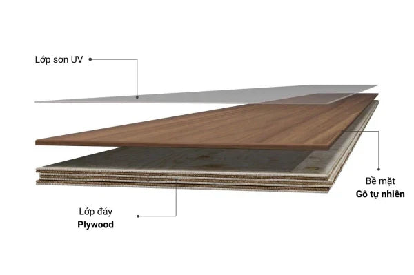 Gỗ Laminate Là Gì?