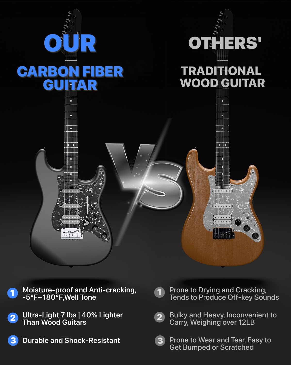 Đàn Guitar Enya Amari E-SP1